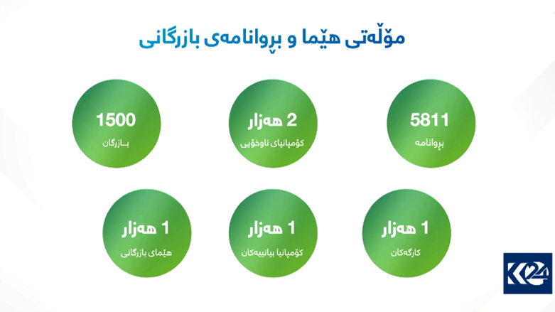 پێدانی هێمای بازرگانی و ناوی بازرگانی بە بەرهەمی ناوخۆیی